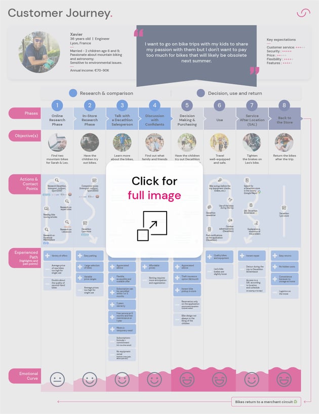 Customer Journey Graph EN