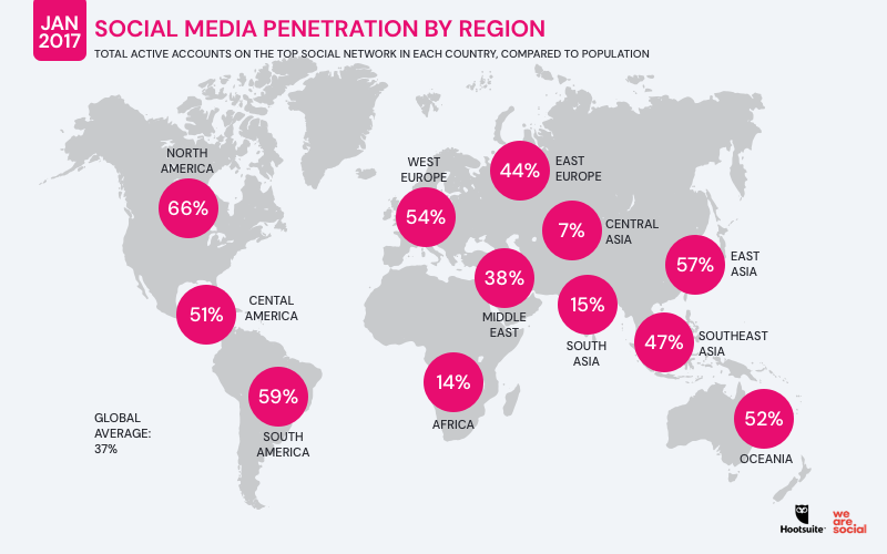 Social media penetration by region