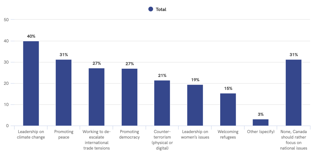 1 IN 6 LIBERAL AND CONSERVATIVE VOTERS ARE SOFT SUPPORTERS