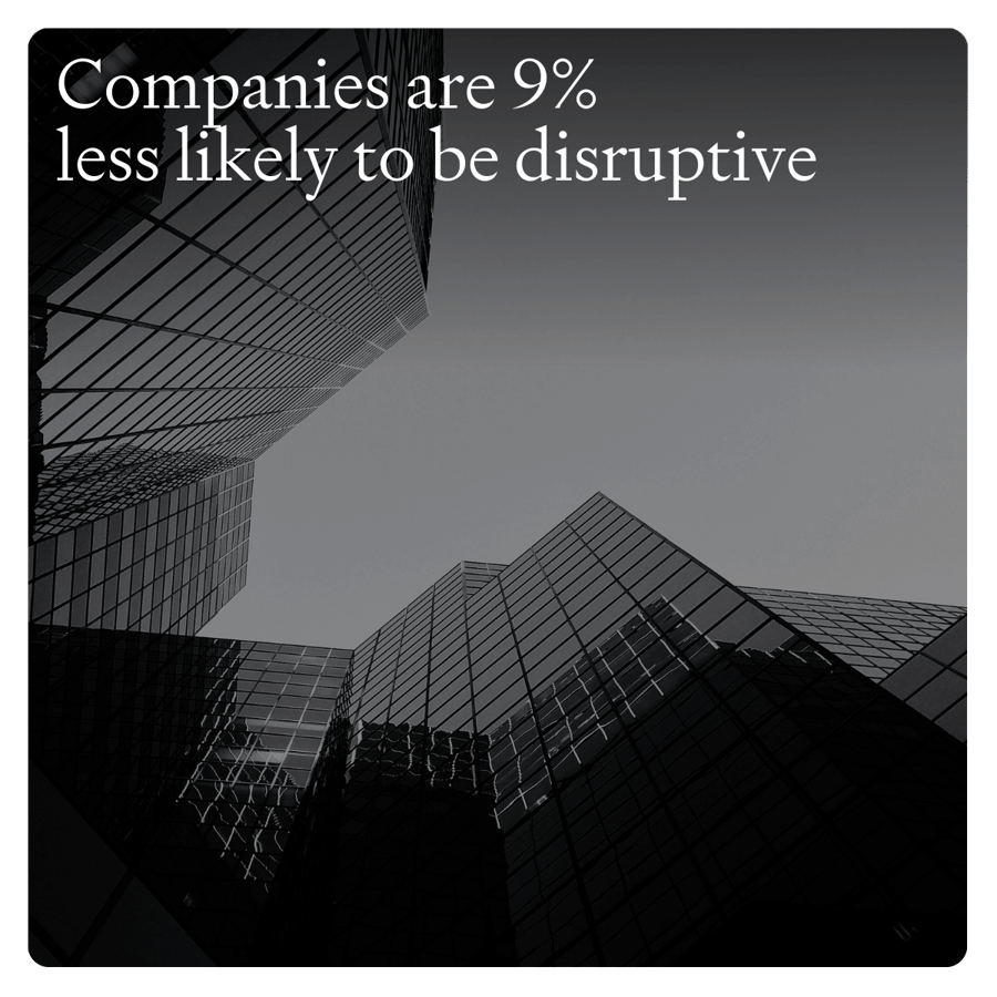 Shouting Disruption How businesses are managing disruption and growth in 2024