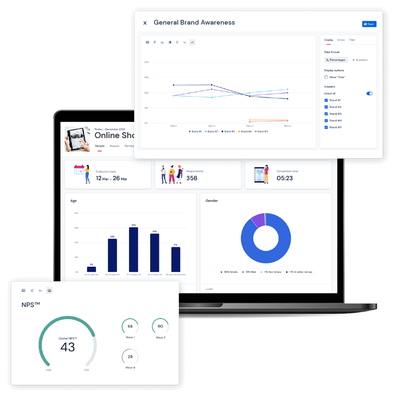 dashboard KPIs