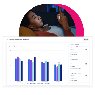 Collaborative dashboard