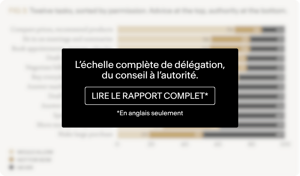 Figure verrouillée sur l’échelle complète de délégation, du conseil à l’autorité. Disponible dans le rapport complet.