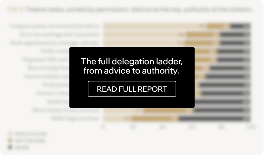 Gated figure showing the full delegation ladder, from advice to authority. Available in the full report.