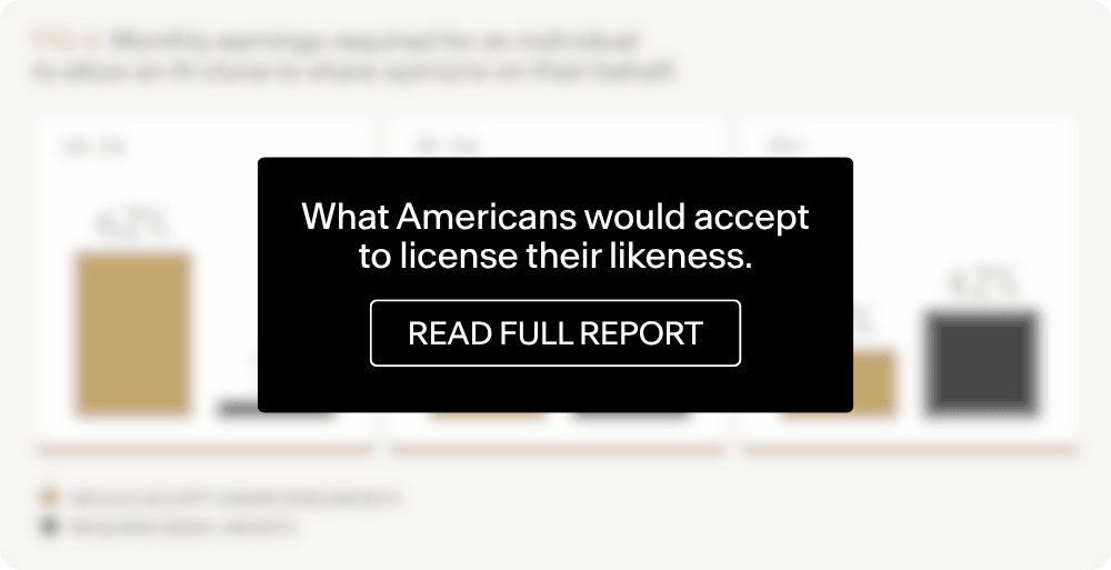 Gated figure on what Americans would accept to license their likeness. Available in the full report.