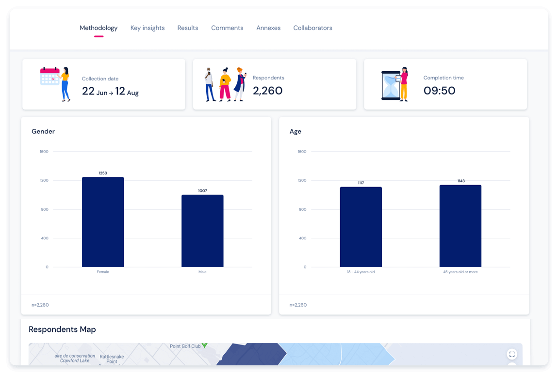 Potloc Dashboard Roland Berger 