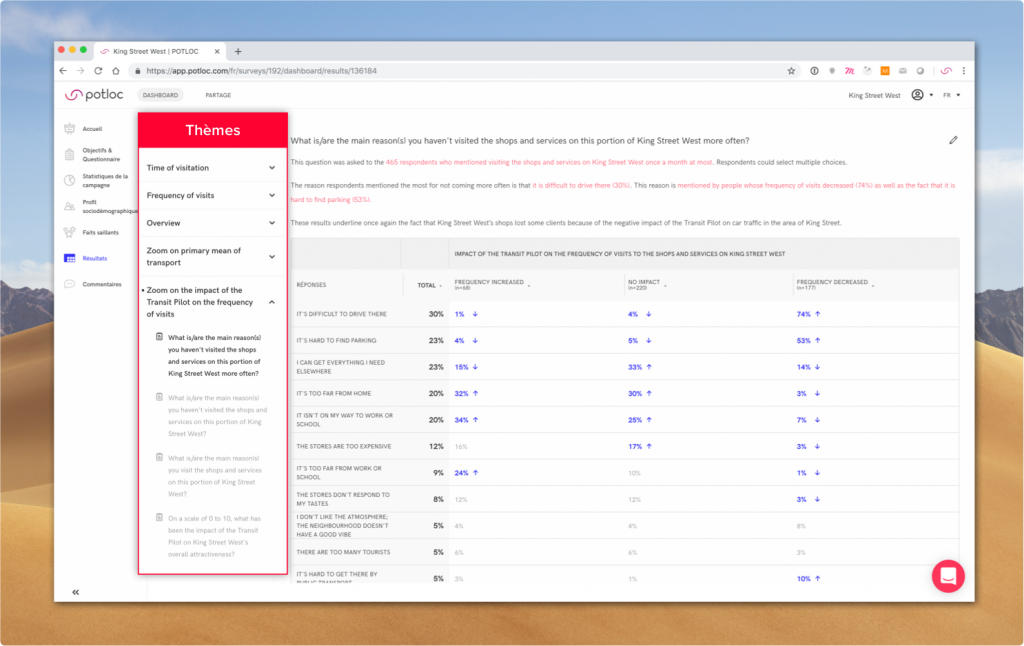 Data-analysts-select-the-most-relevant-data