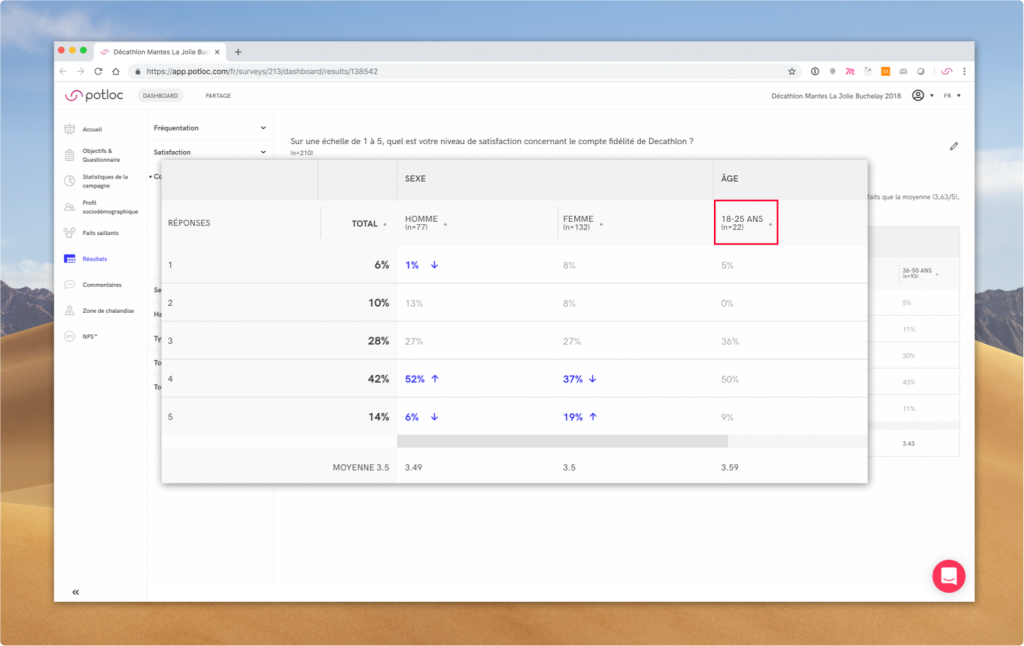 THE RESULTS SECTION