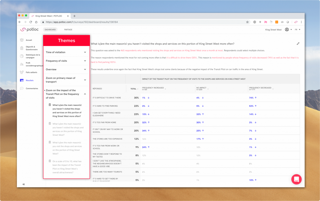 THE RESULTS SECTION