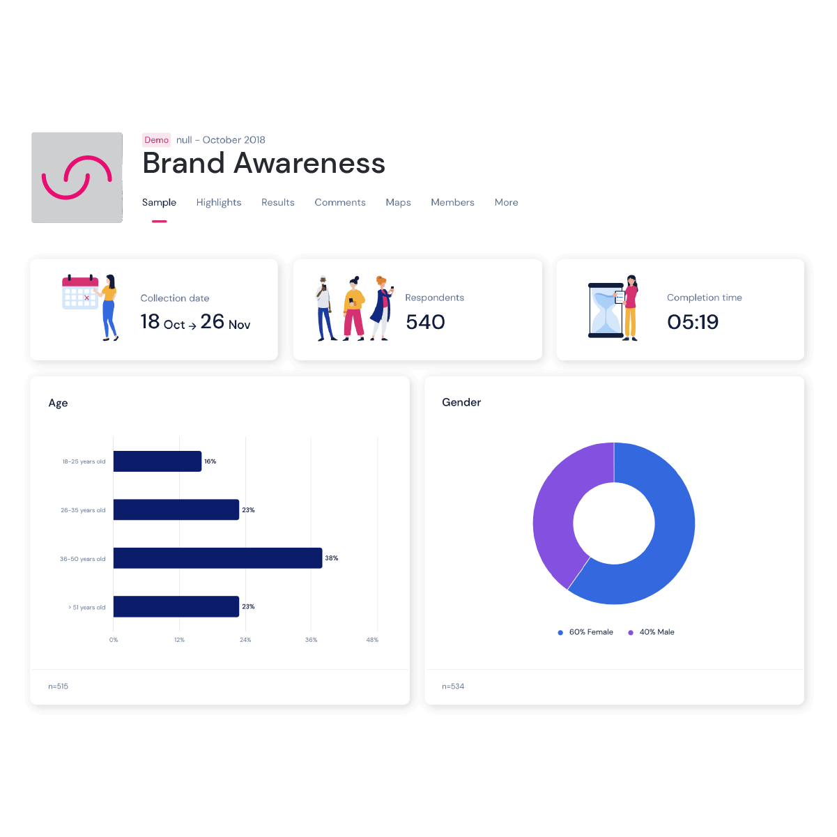 Interactive dashboard