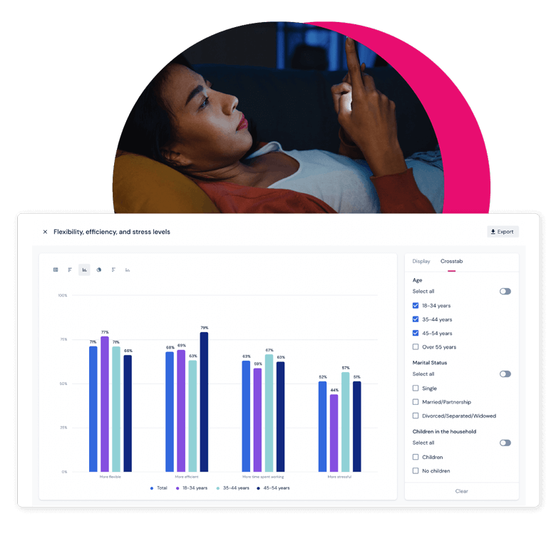 Collaborative dashboard